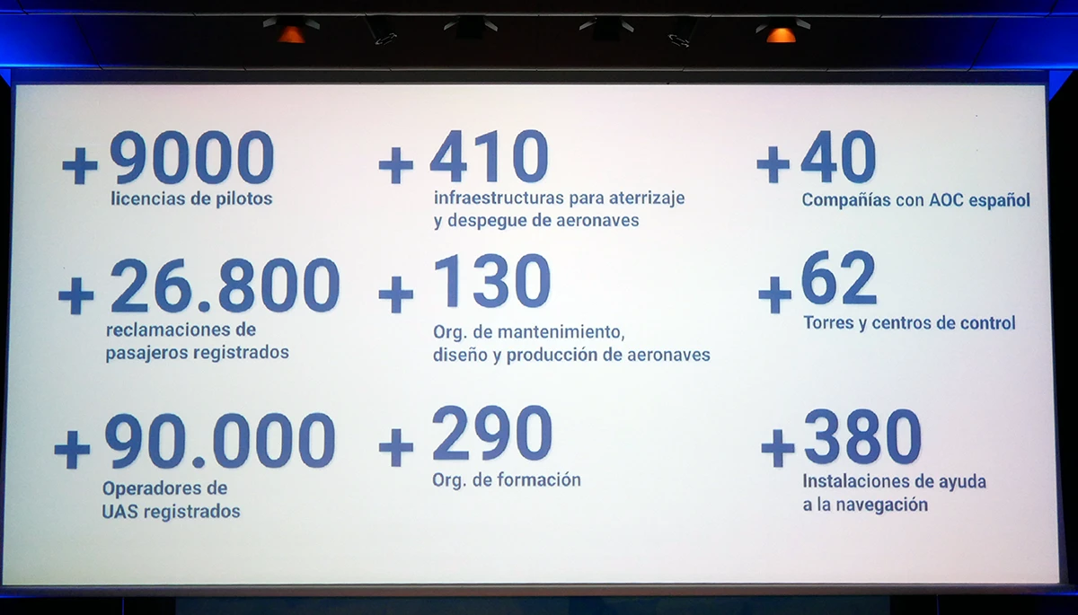 Cifras de los 15 aos de la AESA.