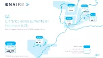 Mapa con los vuelos gestionados por Enaire en febrero de 2025. Infografa: Enaire