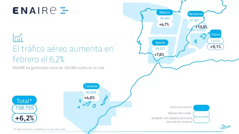 Mapa con los vuelos gestionados por Enaire en febrero de 2025. Infografa: Enaire