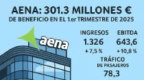 Fuente: Aena