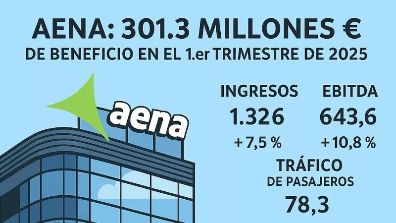Fuente: Aena