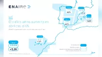 Mapa con los vuelos gestionados por ENAIRE en abril de 2025. Infografa: Enaire