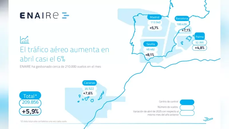 Mapa con los vuelos gestionados por ENAIRE en abril de 2025. Infografa: Enaire