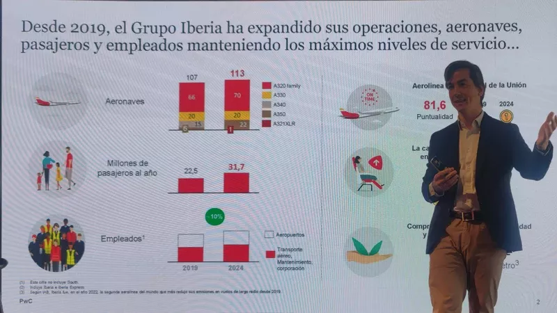 El director de Estrategia, Transformacin y Sostenibilidad de Iberia, Diego Fernndez durante la presentacin del estudio del impacto econmico del Grupo Iberia en Espaa. Foto: Diego Gmez.