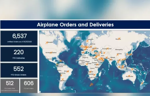 Entregas y pedidos de aviones de Boeing. Infografa: Boeing