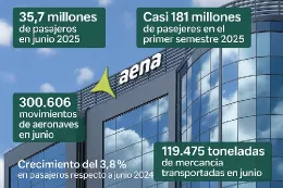 Infografa con datos de Junio de Aena. Fuente: Aena