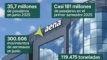 Infografa con datos de Junio de Aena. Fuente: Aena
