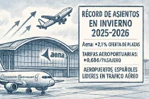 Ilustracin con datos facilitados por Aena.