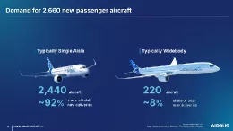 Demanda de aviones de pasajeros. Fuente: Airbus