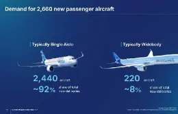 Demanda de aviones de pasajeros. Fuente: Airbus