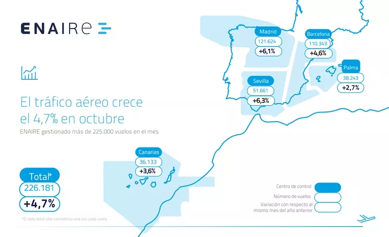 Mapa con los vuelos gestionados por Enaire en octubre de 2025. Foto: Enaire