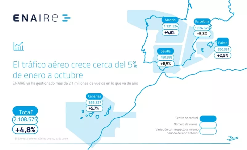 Mapa con los vuelos gestionados por ENAIRE de enero a octubre de 2025. Foto: Enaire