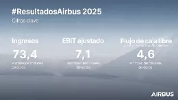 Infograf�a con resultados de Airbus en 2025. Fuente: Airbus