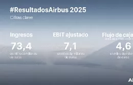 Infografía con resultados de Airbus en 2025. Fuente: Airbus
