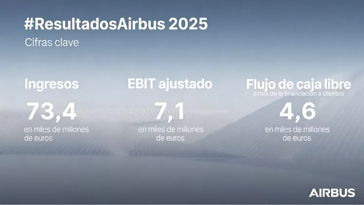 Infograf�a con resultados de Airbus en 2025. Fuente: Airbus