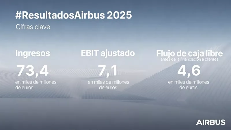Infograf�a con resultados de Airbus en 2025. Fuente: Airbus