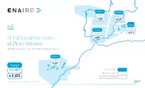 Mapa con los vuelos gestionados por Enaire en febrero de 2026. Infograf�a: Enaire