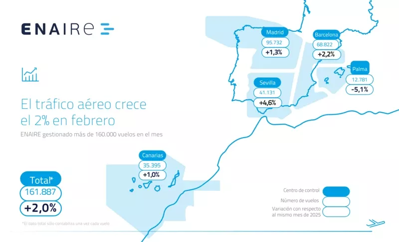 Mapa con los vuelos gestionados por Enaire en febrero de 2026. Infograf�a: Enaire