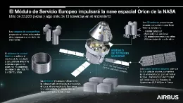 ESM para alimentar e impulsar la nave espacial Orion de la NASA. � Airbus Defence and Space GmbH 2026�