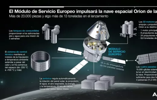 ESM para alimentar e impulsar la nave espacial Orion de la NASA. � Airbus Defence and Space GmbH 2026�