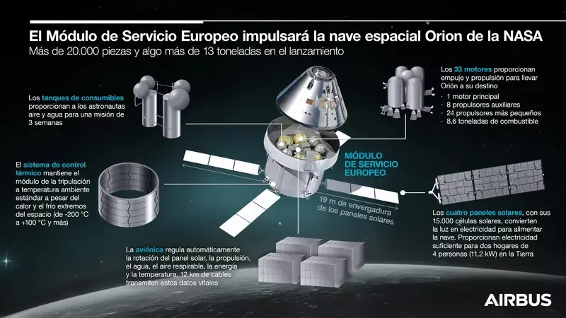 ESM para alimentar e impulsar la nave espacial Orion de la NASA. © Airbus Defence and Space GmbH 2026 ESM para alimentar e impulsar la nave espacial Orion de la NASA. © Airbus Defence and Space GmbH 2026