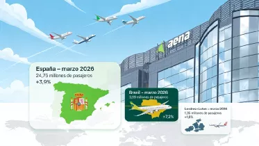 Infograf�a generada con datos de Aena.