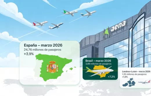 Infograf�a generada con datos de Aena.