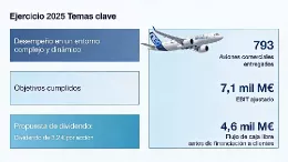 Infograf�a de resultados y prepuesta de dividendos de Airbus. Fuente: Airbus