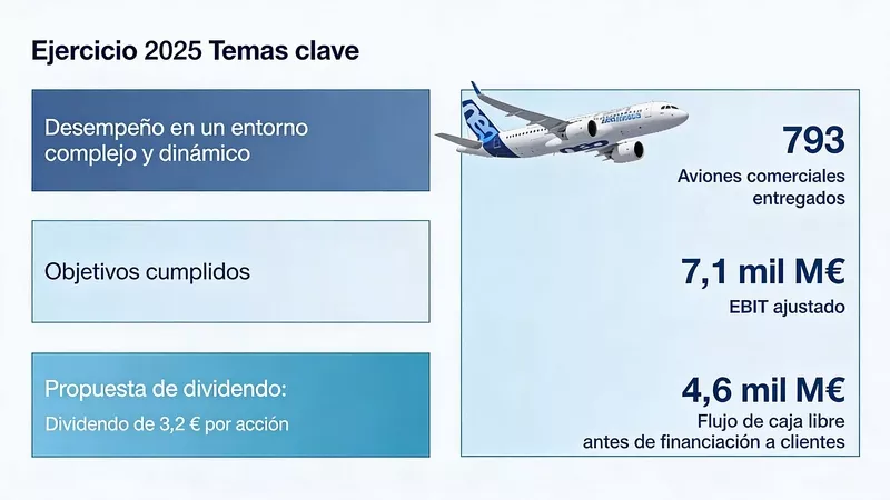 Infograf�a de resultados y prepuesta de dividendos de Airbus. Fuente: Airbus