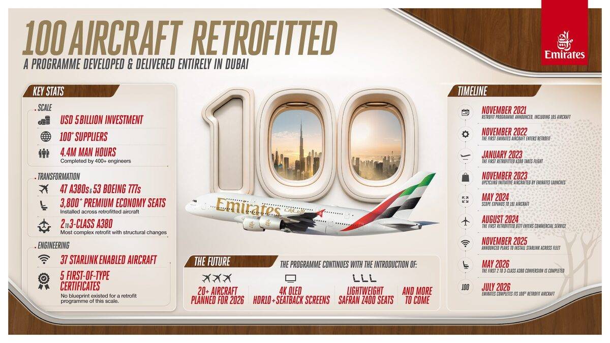 Infografía de Emirates. Infografía de Emirates.