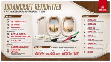 Infografía de Emirates. Infografía de Emirates.