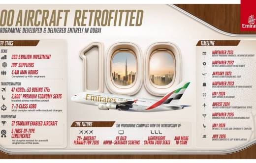 Infograf�a de Emirates.
