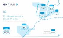 Mapa del tr�fico a�reo gestionado por Enaire en junio de 2026. Fuente: Enaire