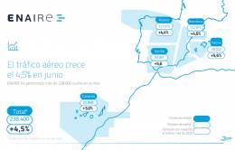 Mapa del tráfico aéreo gestionado por Enaire en junio de 2026. Fuente: Enaire