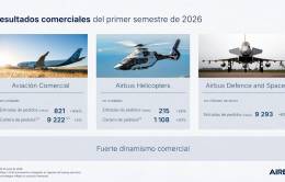 Resultados comerciales del primer semestre de 2026. Infografía: Airbus