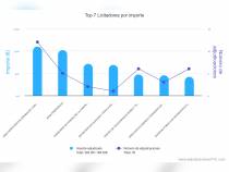 Top licitadores outsourcing IT. Infograf�a: TendersTool