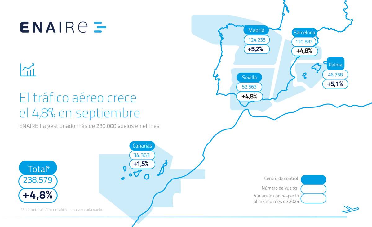 Mapa Enaire en septiembre de 2026. Infograf�a: Enaire