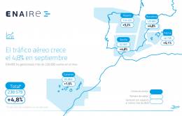 Mapa Enaire en septiembre de 2026. Infografía: Enaire