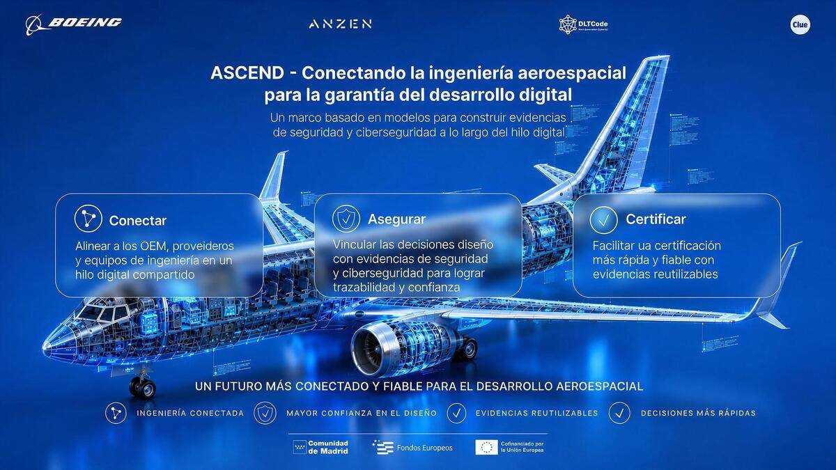 Infografía del proyecto ASCEND de Boeing. Infografía: Boeing Infografía del proyecto ASCEND de Boeing. Infografía: Boeing