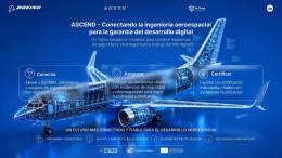 Infograf�a del proyecto ASCEND de Boeing. Infograf�a: Boeing