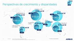 Perspectivas de crecimiento del Global Services Forecast (GSF) 2026-2045 de Airbus. Foto: Airbus