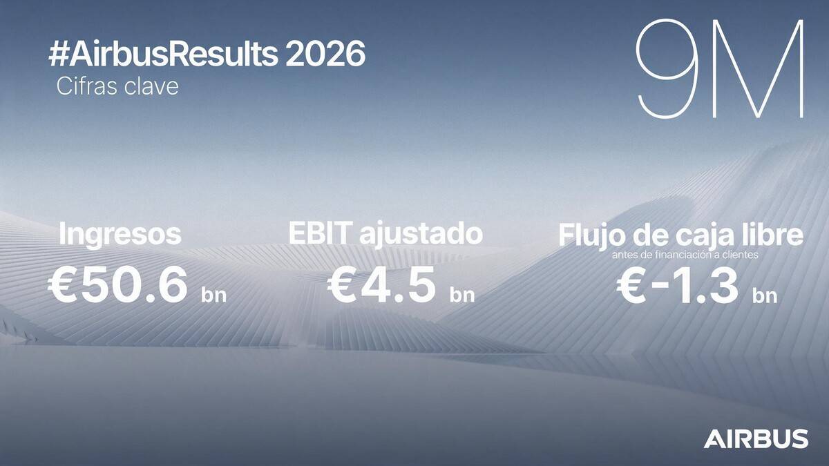 Resultados del tercer trimestre de Airbus. Fuente: Airbus