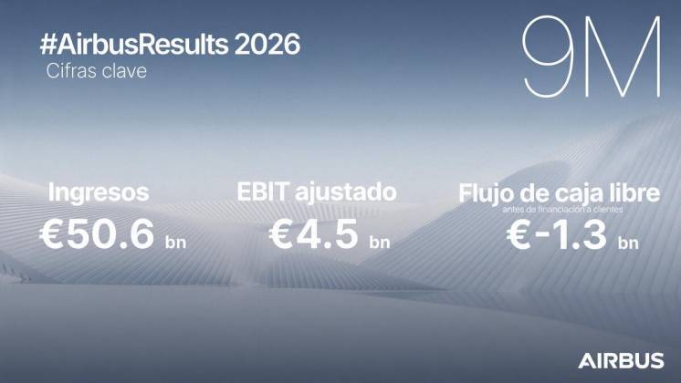 Resultados del tercer trimestre de Airbus. Fuente: Airbus