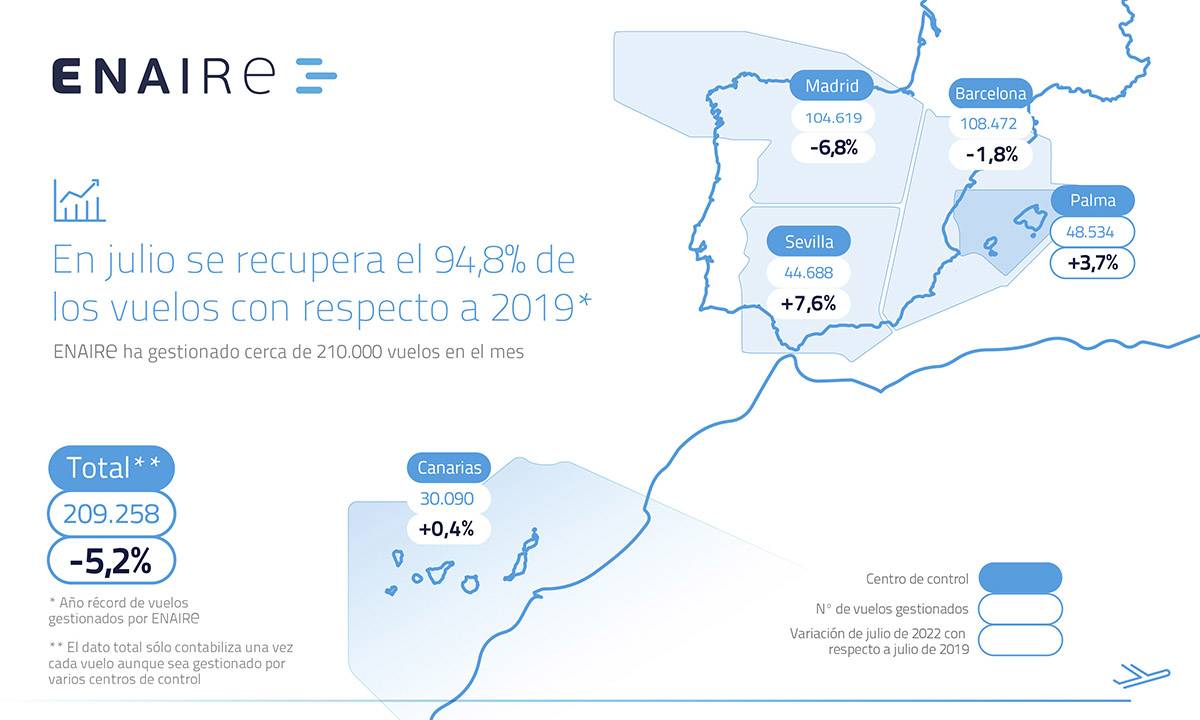 Mapa de Espaa con los vuelos gestionados por Enaire en julio de 2022