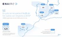 Mapa de Espaa con los vuelos gestionados por Enaire en julio de 2022