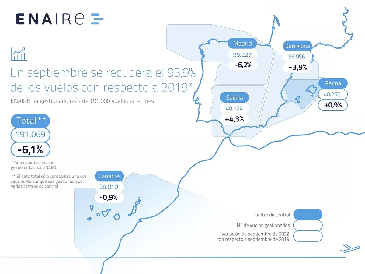 Mapa con los vuelos gestionados por ENAIRE en septiembre de 2022. Imagen: Enaire
