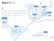 Mapa con los vuelos gestionados por ENAIRE en septiembre de 2022. Imagen: Enaire