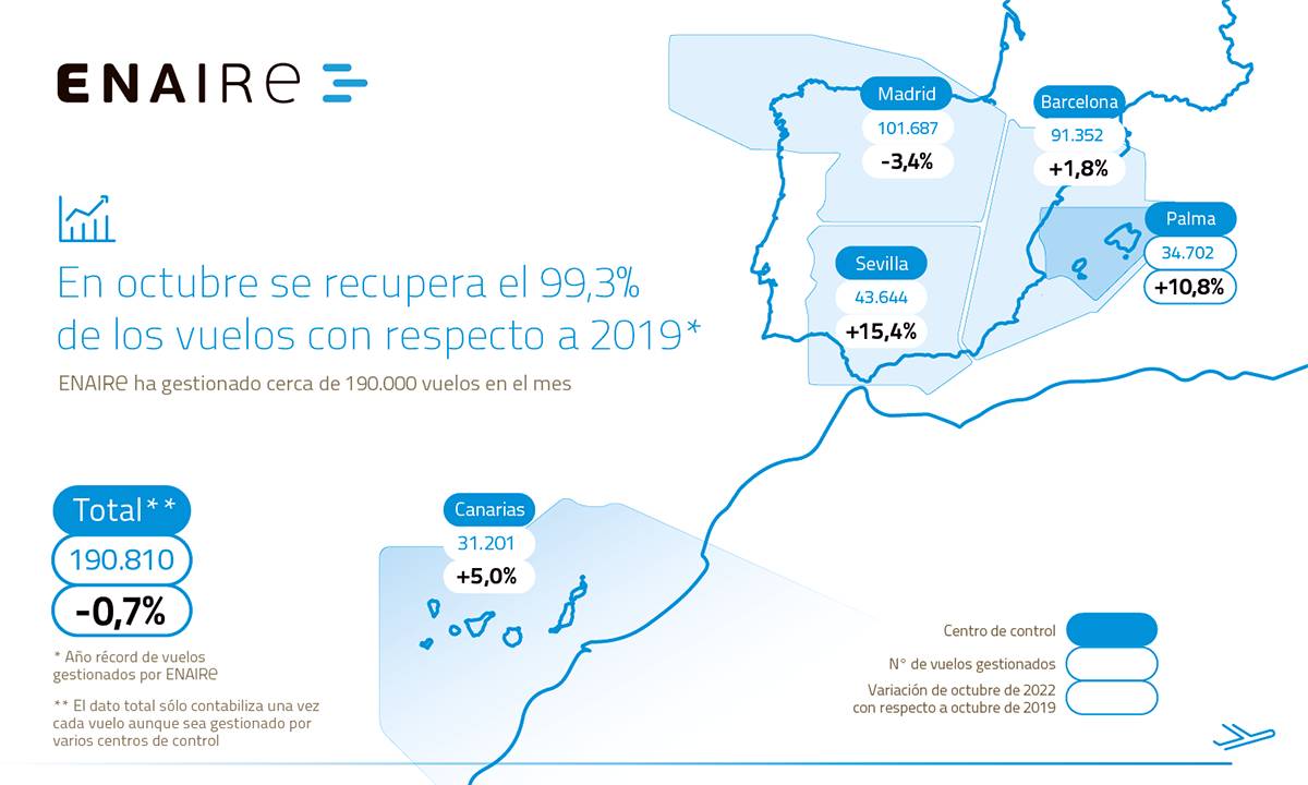 Mapa de Espaa con los vuelos gestionados por ENAIRE en octubre de 2022. Infografa: Enaire