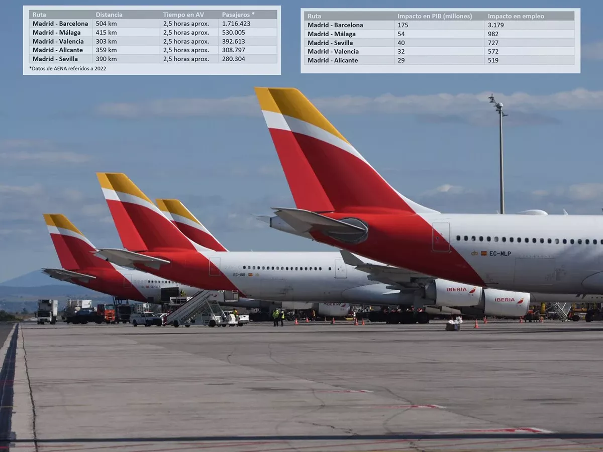 Foto: Iberia