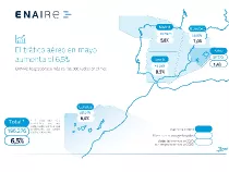 Mapa con los vuelos gestionados por ENAIRE en mayo de 2023. Imagen: Enaire